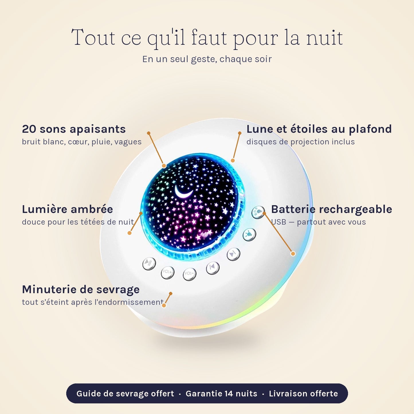Les 5 fonctions de la veilleuse Câlinuit : 20 sons, projecteur lune et étoiles, lumière ambrée, minuterie de sevrage, batterie rechargeable